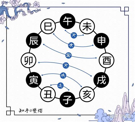 地支三合|基础篇 地支—合化（六合、三合、三会）